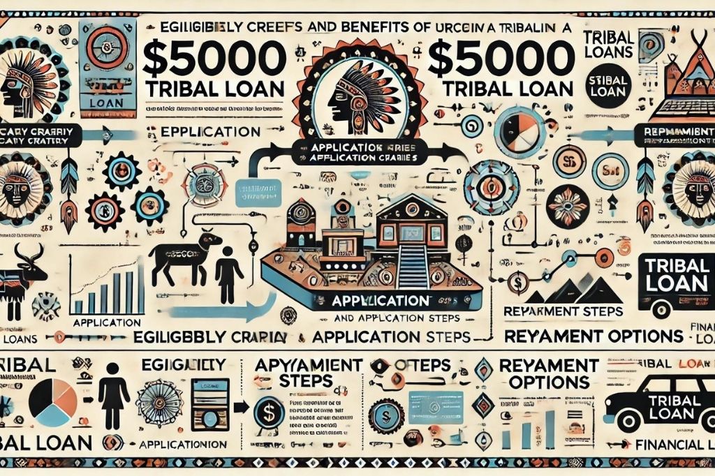 $5000 Tribal Loans