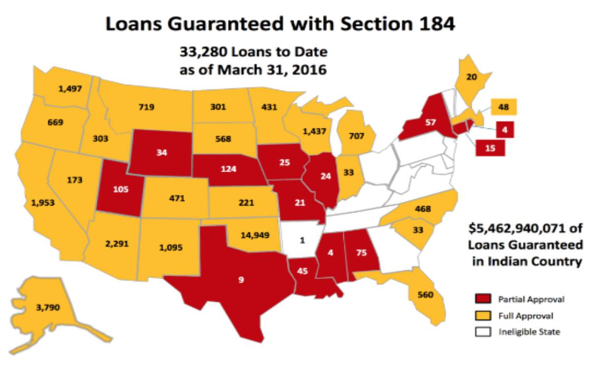 Section 184 Tribal Loan